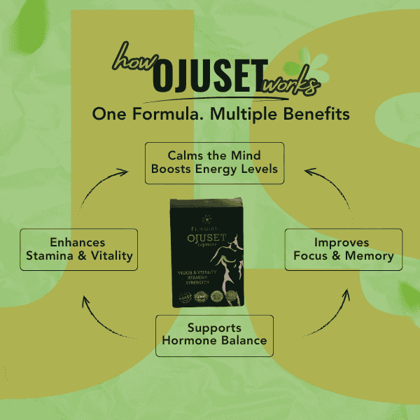 How Ojuset Capsules Works by Daily use How Ojuset Capsules Works by Daily use