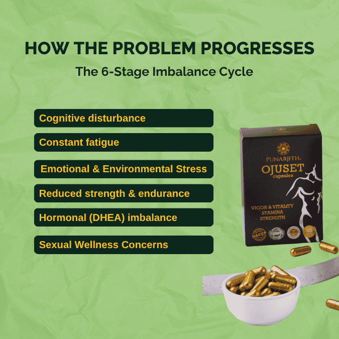 HOW THE PROBLEM PROGRESSES HOW THE PROBLEM PROGRESSES