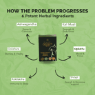 POWERFUL AYURVEDIC HERBS ON OJUSET CAPSULE