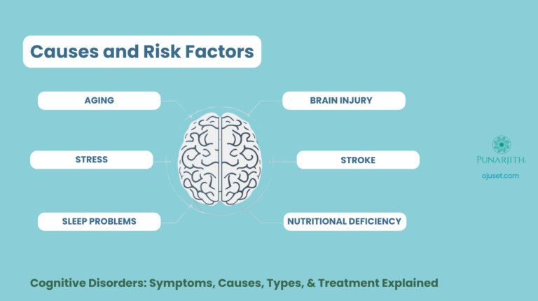 Cognitive Disorders Causes and Risk Factors