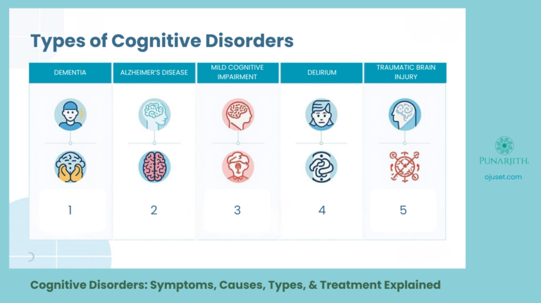 Types of Cognitive Disorders